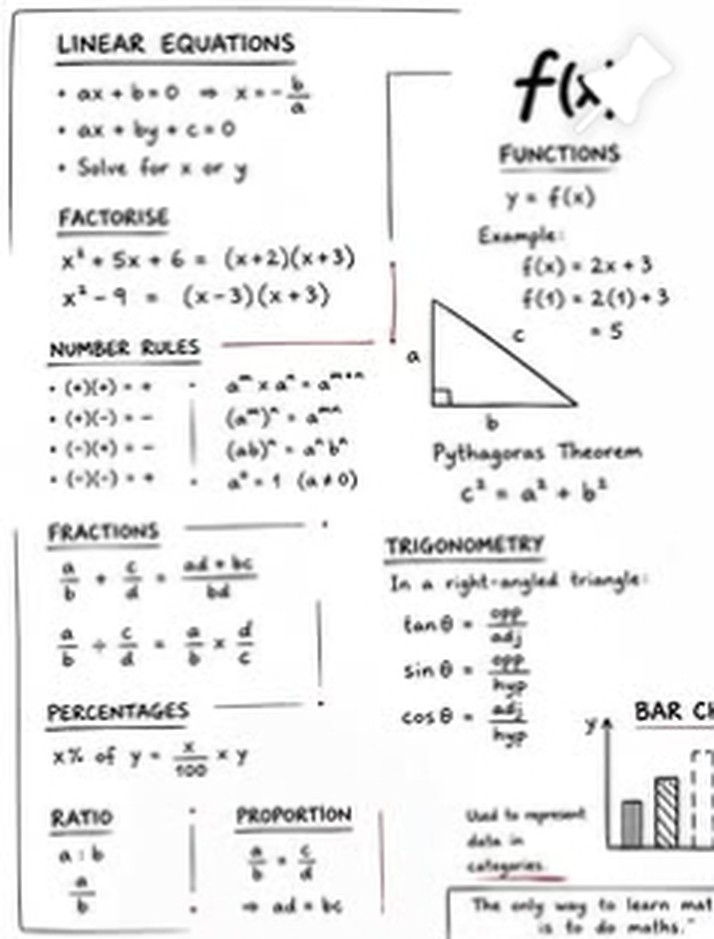 Maths notes sheet 1